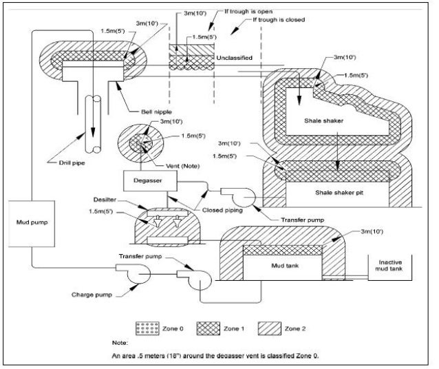 api rp 14f